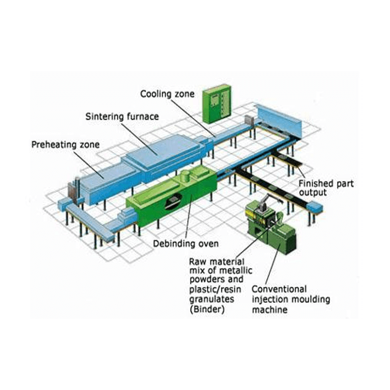 What Is Metal Injection Molding (MIM)