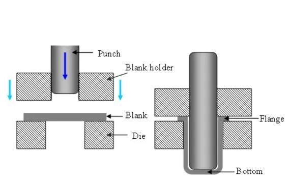 Figure-1-Deep-drawing-process